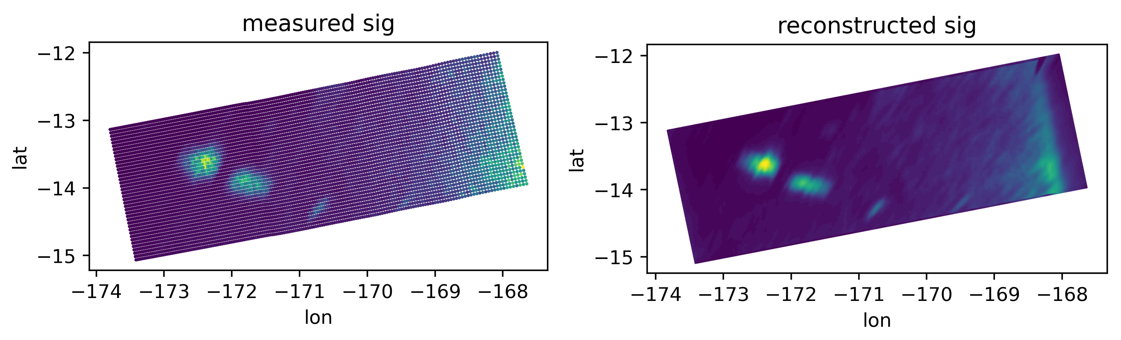 ASCAT/SCA